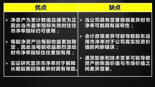 公司估值的方法有哪些