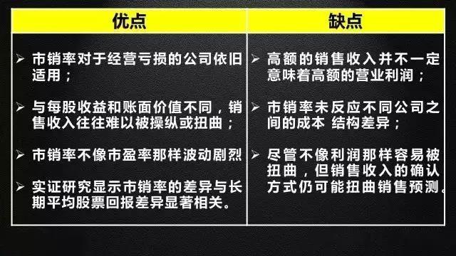 公司估值的方法有哪些