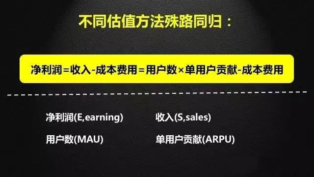 公司估值的方法有哪些