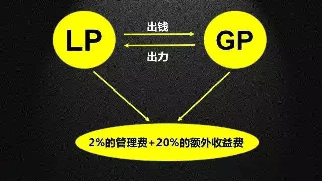 公司估值的方法有哪些