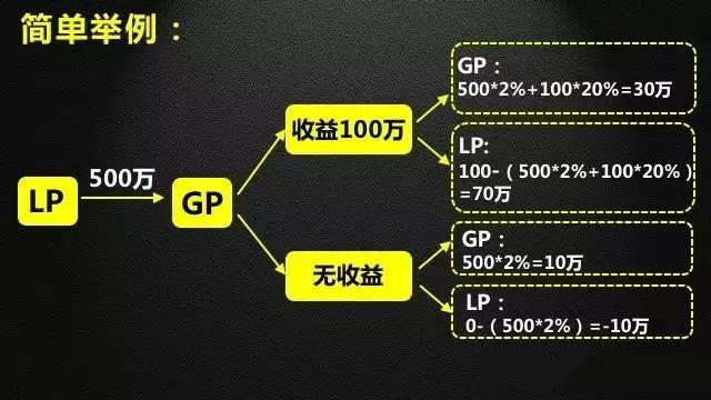 公司估值的方法有哪些