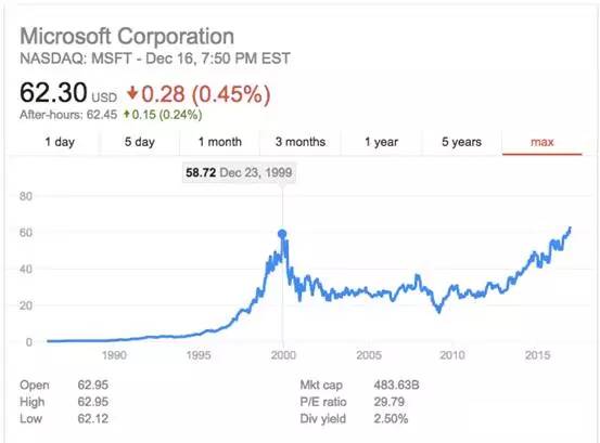 投資估值方法有哪些