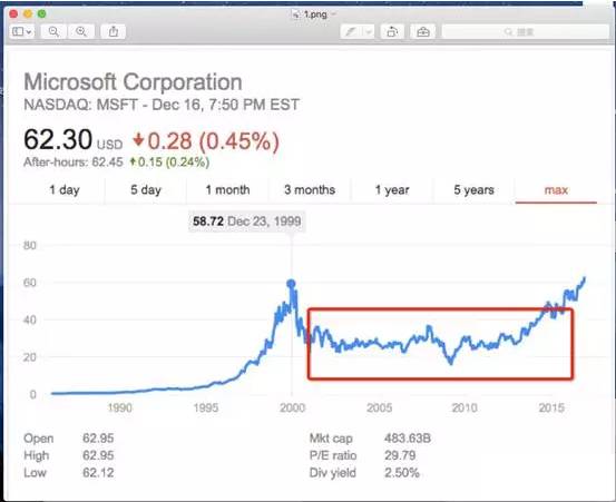 投資估值方法有哪些