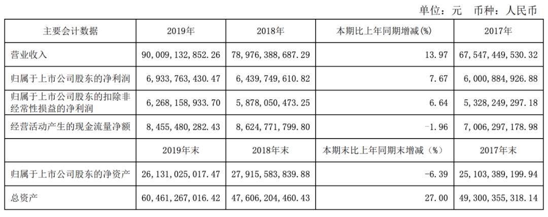 伊利財(cái)報(bào)分析