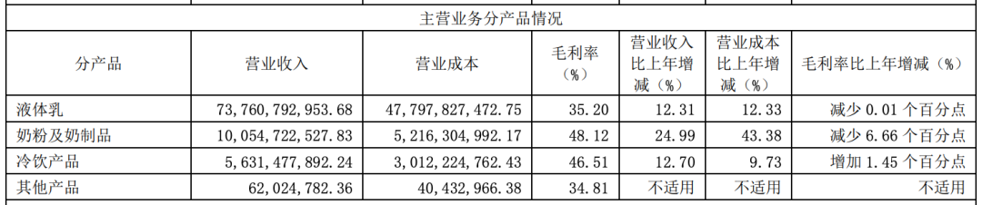 伊利財(cái)報(bào)分析