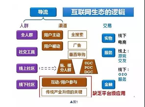 如何分析一個公司的基本面