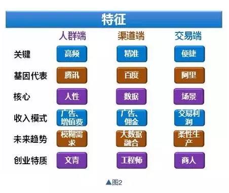 如何分析一個公司的基本面