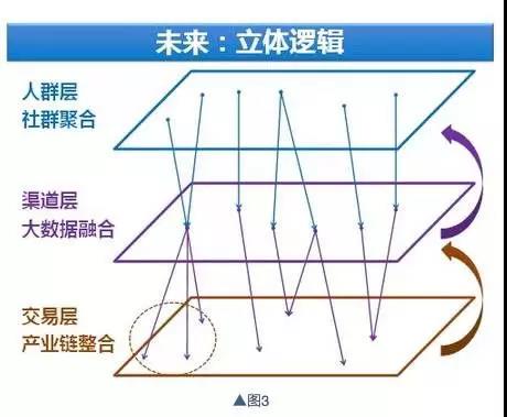 如何分析一個公司的基本面