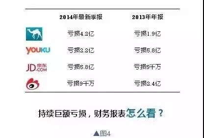 如何分析一個公司的基本面