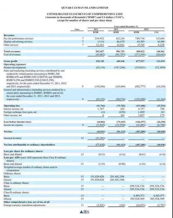如何分析一個公司的基本面