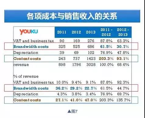 如何分析一個公司的基本面