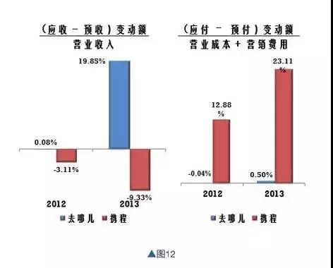 如何分析一個公司的基本面