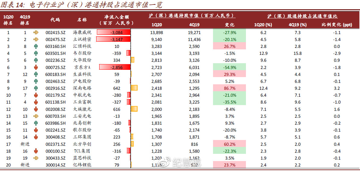 科技行業(yè)基金持倉(cāng)