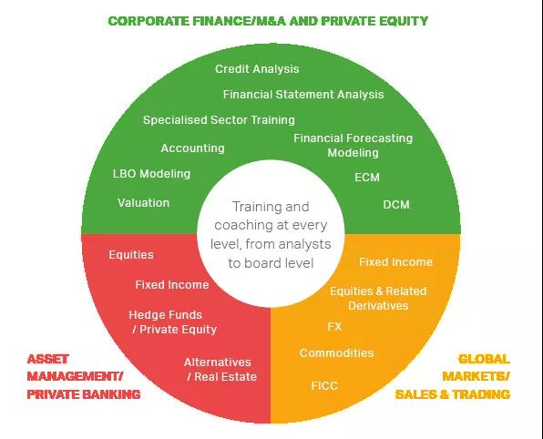 財(cái)務(wù)分析與估值建模