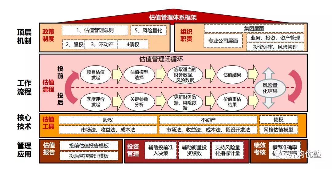 財(cái)務(wù)分析與估值建模