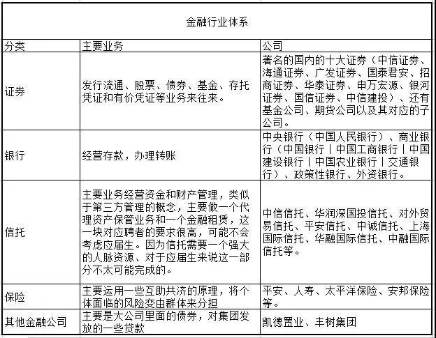 助理估值分析師