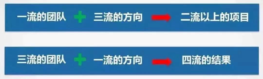 天使融資該怎么估值