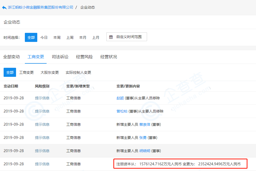 螞蟻金服估值建模