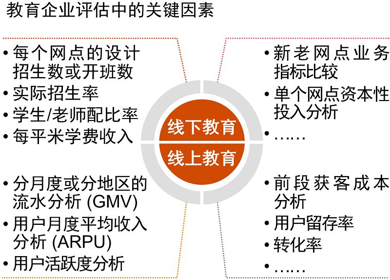 教育企業(yè)估值