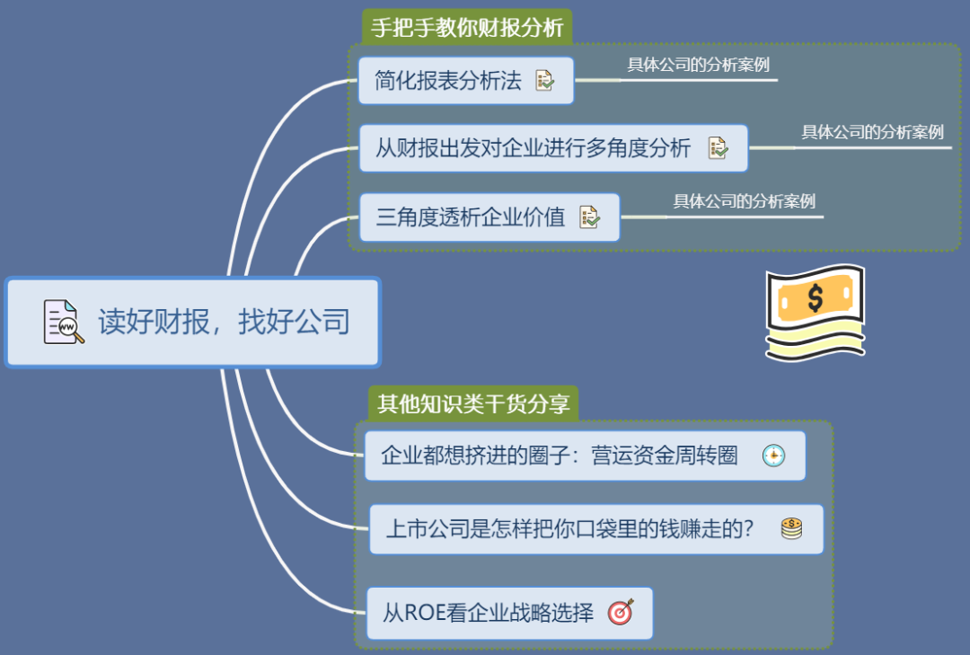 上市企業(yè)價值分析