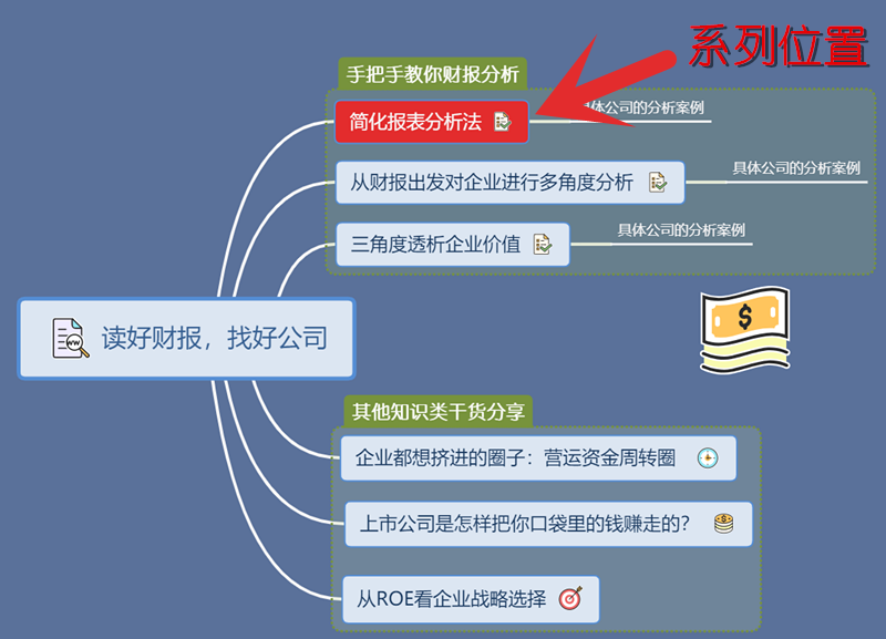 上市企業(yè)價值分析