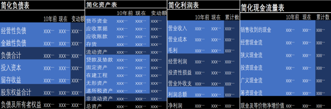 上市企業(yè)價值分析