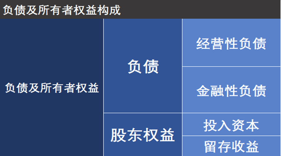 上市企業(yè)價值分析