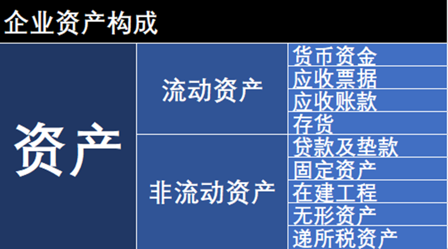 上市企業(yè)價值分析