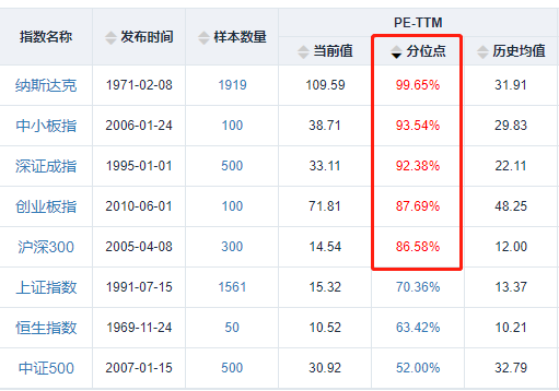 如何給企業(yè)估值