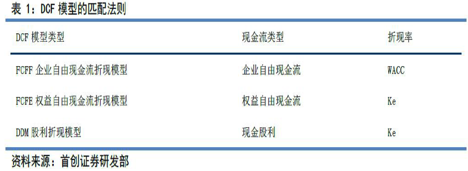 如何給企業(yè)估值