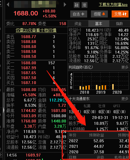 如何給企業(yè)估值