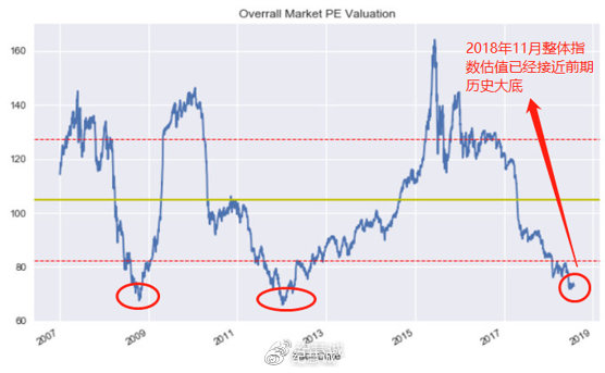 低風(fēng)險投資策略