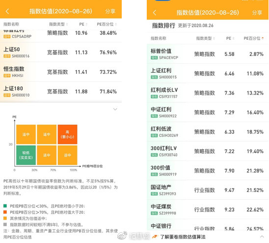 低風(fēng)險投資策略
