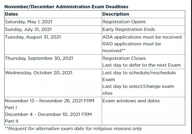 FRM備考經(jīng)驗(yàn)