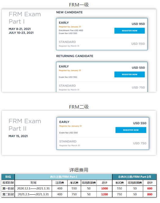 FRM機考考試時間