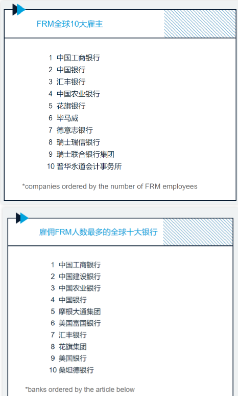 備考FRM的方法與技巧