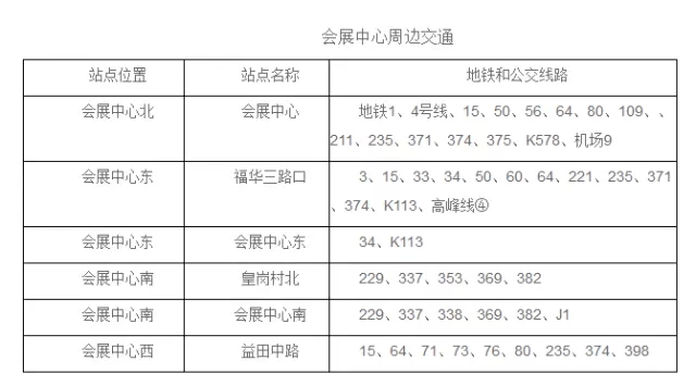 廣州CFA考點(diǎn)