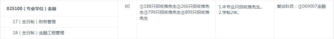 復旦大學金融專碩