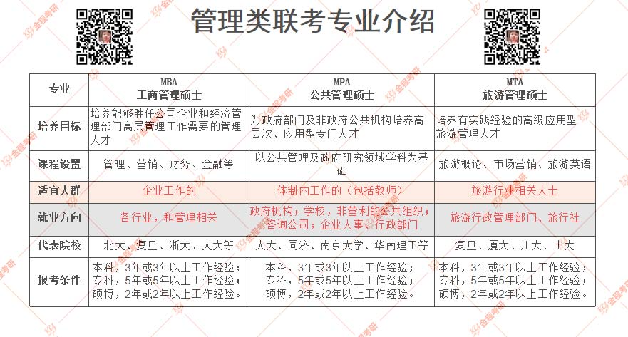 管綜可以考哪些專業(yè)?