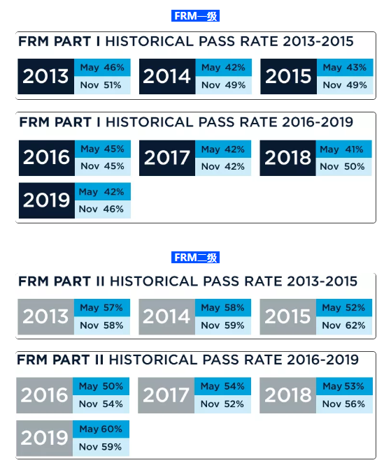 FRM成績查詢方法