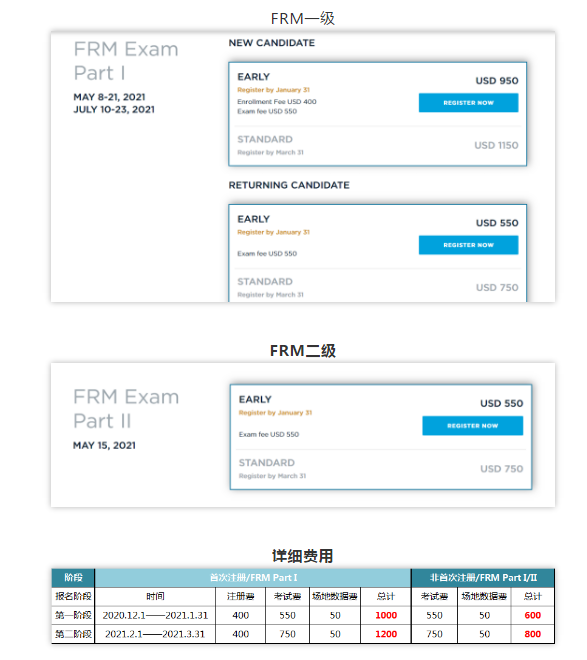 FRM報(bào)名時(shí)間