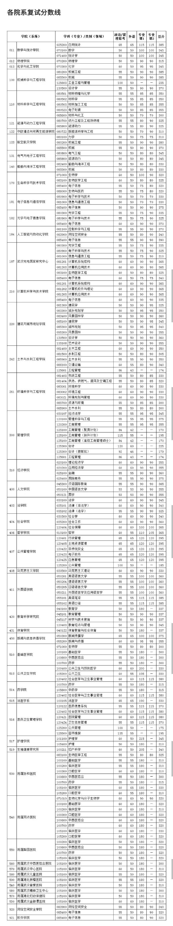 华中科技大学