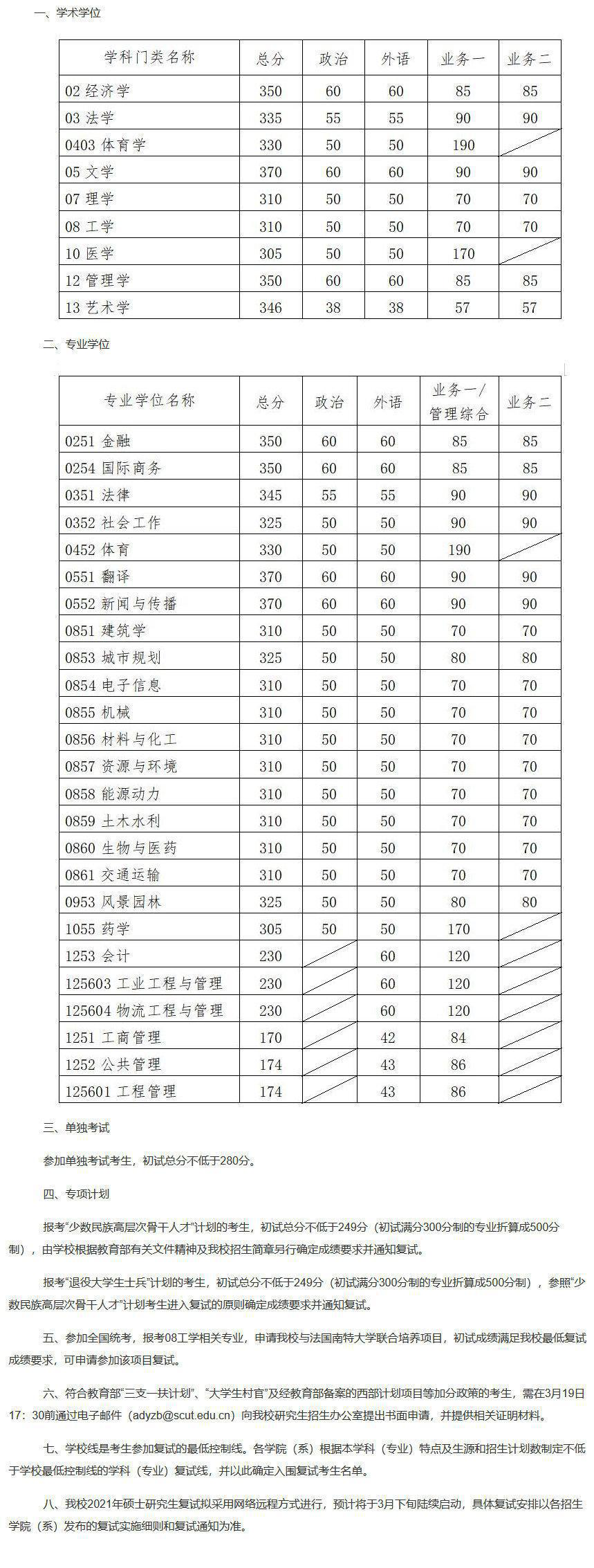 華南理工大學(xué)