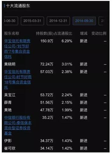 揭黃曉明的投資帝國(guó)