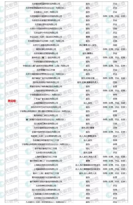 4年前，位列長(zhǎng)生生物第二大流通股東的黃曉明賬戶，是否也是由其母親所管理使用，仍是一個(gè)謎團(tuán)