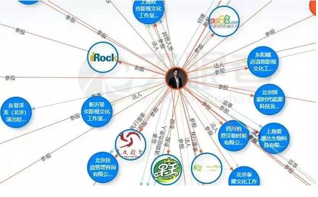 黃曉明持股32家公司