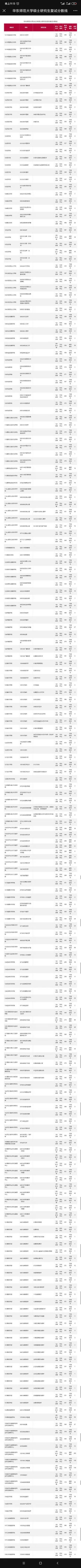 華東師范大學(xué)