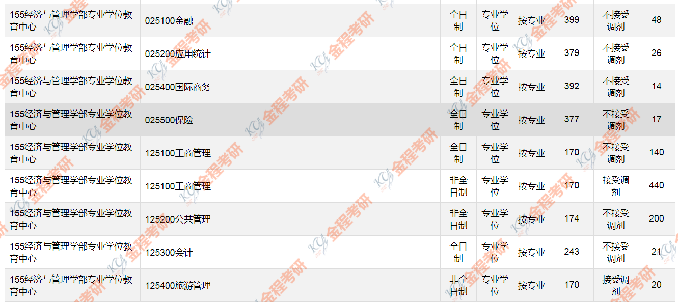 華東師范大學(xué)