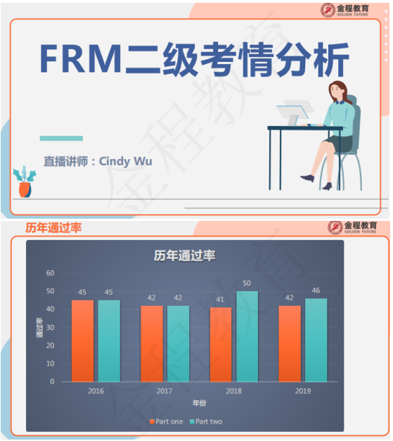 FRM二級考情分析