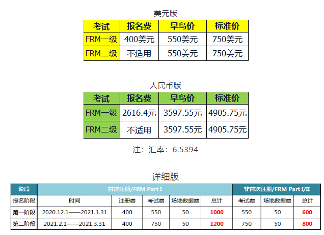FRM報(bào)名費(fèi)用